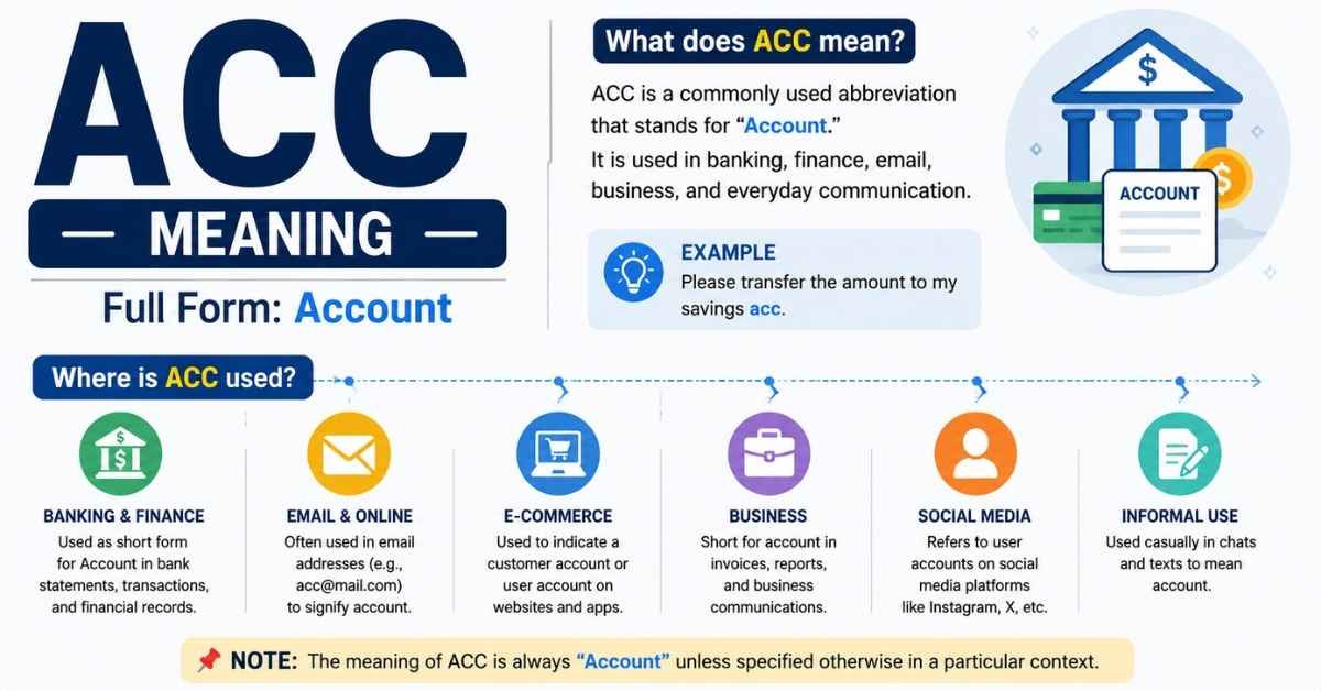 ACC Meaning