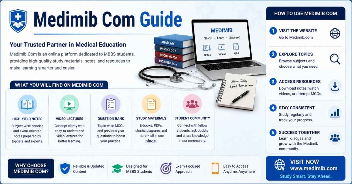 Medimib Com Guide
