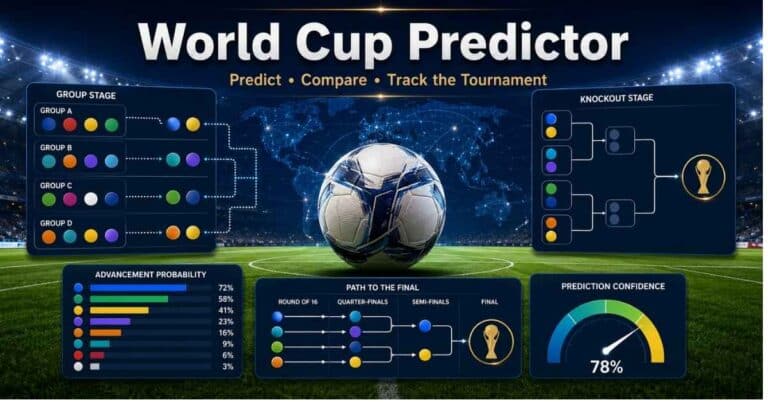 World Cup Predictor