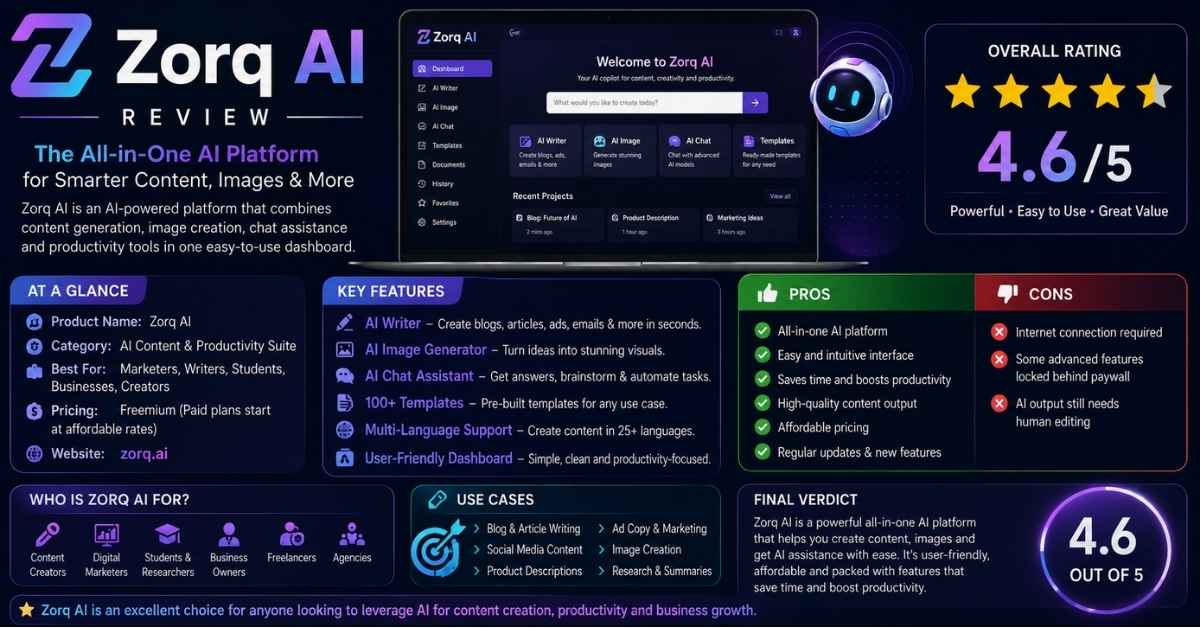 Zorq AI Review